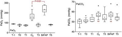 Bi-Level Positive Airway Pressure for Non-invasive Respiratory Support of Foals